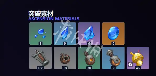 原神,爱诺养成突破材料汇总,原神