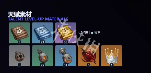原神,爱诺养成突破材料汇总,原神