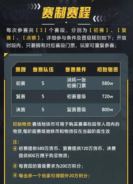 和平精英,地铁竞速杯参赛规则,和平精英