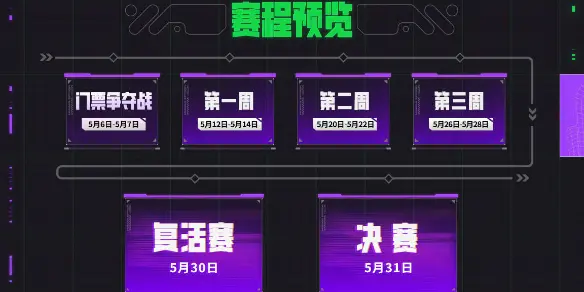 云顶之弈,TOC11赛程