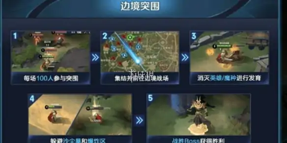 王者荣耀,边境突围卡装备方法,王者荣耀