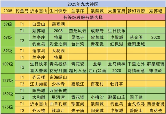 梦幻西游,金价,物价,梦幻西游