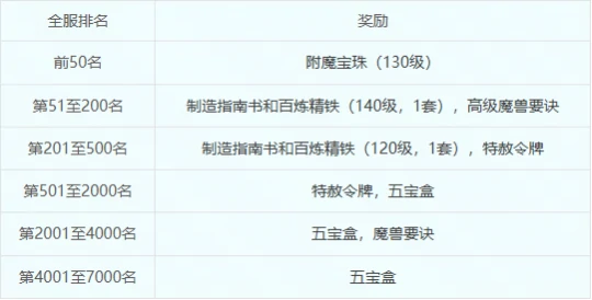 梦幻西游,群英荟萃,封神演武,梦幻西游