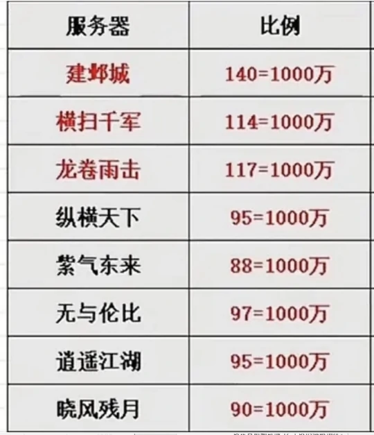 梦幻西游,建邺城,横扫千军,梦幻西游