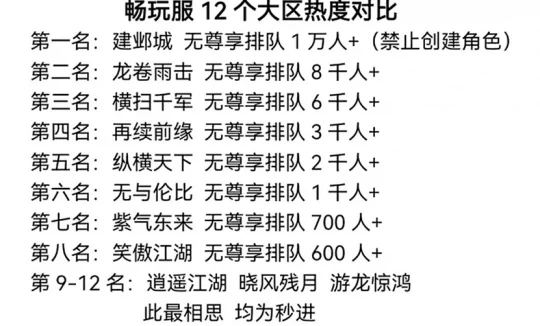 梦幻西游,建邺城,横扫千军,梦幻西游