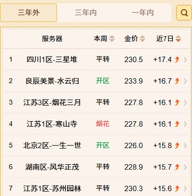 梦幻西游三星堆老君阁双龙之战梦幻西游