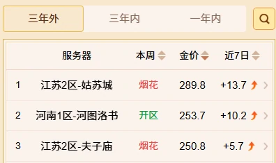 梦幻西游三星堆老君阁双龙之战梦幻西游