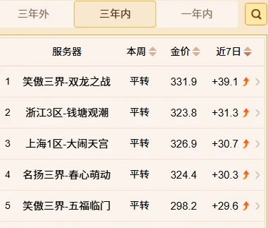 梦幻西游三星堆老君阁双龙之战梦幻西游