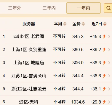 梦幻西游三星堆老君阁双龙之战梦幻西游