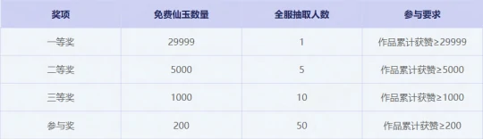 梦幻西游,拍照大赛,单人拍照,限时场景,梦幻西游