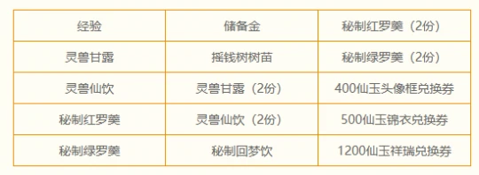 梦幻西游,幸运卡抽奖,抽取神兵套卡,刮刮乐,梦幻西游