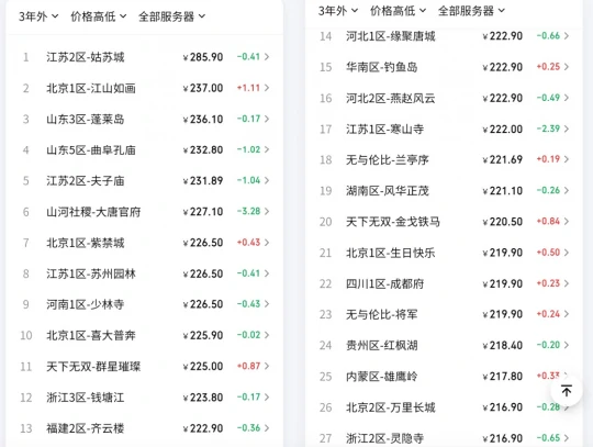 梦幻西游,金价,物价,梦幻西游