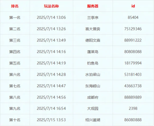 梦幻西游,群英荟萃,单人地宫,梦幻西游