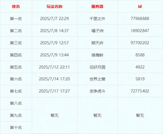 梦幻西游,群英荟萃,单人地宫,梦幻西游