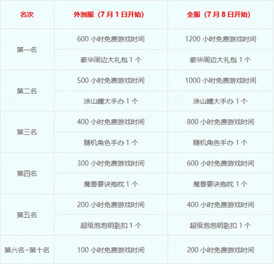 梦幻西游,群英荟萃,单人地宫,梦幻西游