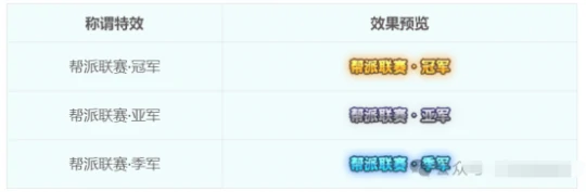 梦幻西游,帮战联赛,帮派优化,梦幻西游