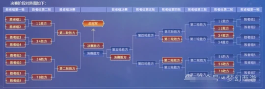 梦幻西游,帮战联赛,帮派优化,梦幻西游