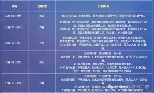 梦幻西游,帮战联赛,帮派优化,梦幻西游
