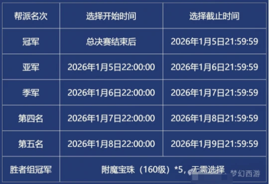 梦幻西游,帮战联赛,帮派优化,梦幻西游