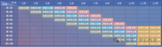 梦幻西游,帮战联赛,帮派优化,梦幻西游