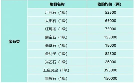 梦幻西游,服务器调研,喜大普奔,梦幻西游