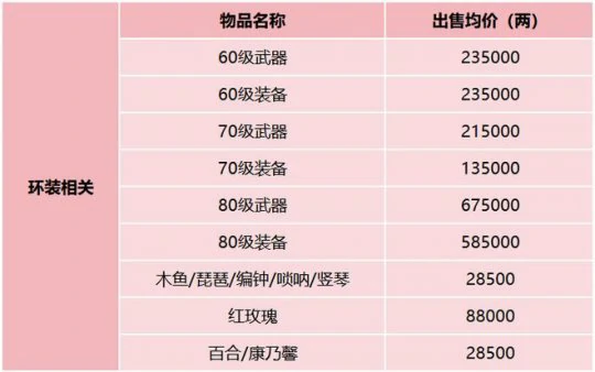 梦幻西游,服务器调研,喜大普奔,梦幻西游