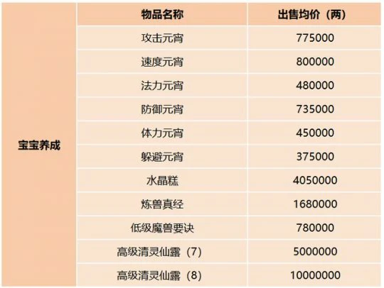 梦幻西游,服务器调研,喜大普奔,梦幻西游