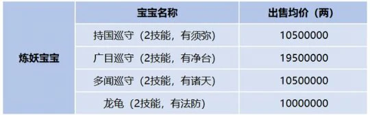 梦幻西游,服务器调研,喜大普奔,梦幻西游