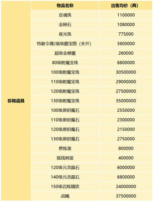 梦幻西游,服务器调研,喜大普奔,梦幻西游