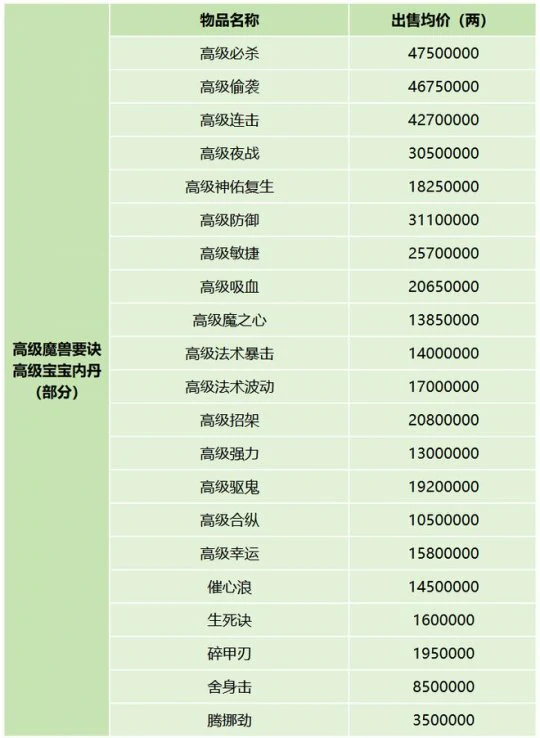 梦幻西游,服务器调研,喜大普奔,梦幻西游