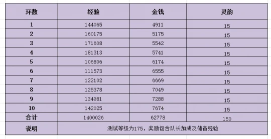 梦幻西游,知了王,刷经验,梦幻西游