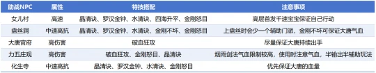 梦幻西游,群英荟萃,69PT,梦幻西游