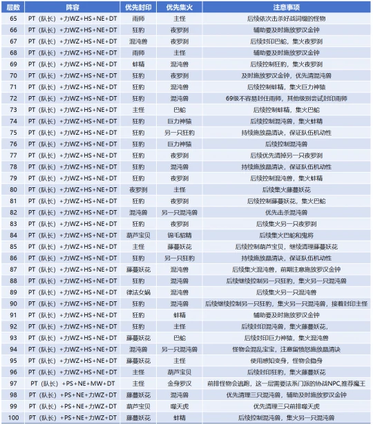 梦幻西游,群英荟萃,69PT,梦幻西游