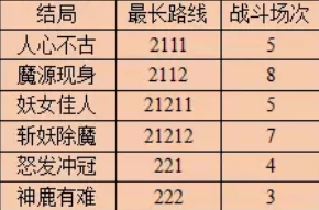 梦幻西游,129五开攻略,五开日常,五开赚钱,梦幻西游