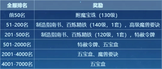 梦幻西游,群英荟萃,梦幻PK
