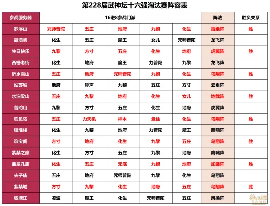 梦幻西游,紫禁之巅,魔方寸,曲阜孔庙,梦幻西游