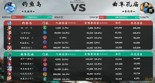 梦幻西游,紫禁之巅,魔方寸,曲阜孔庙,梦幻西游