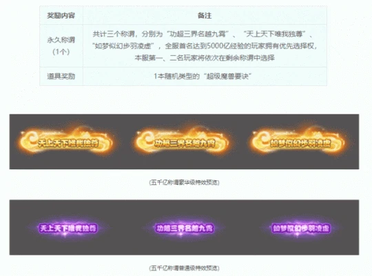 梦幻西游,超级兽诀吃螃蟹,梦幻西游