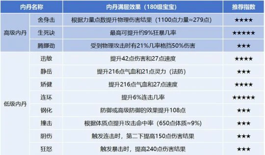 梦幻西游耐连瞬法法防逆境梦幻西游
