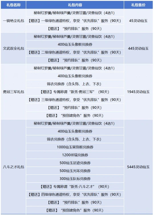梦幻西游,叶子猪特权礼包,高必马面,梦幻西游
