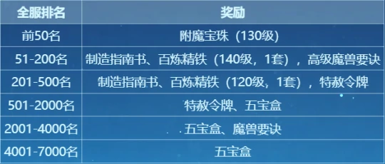 梦幻西游,封神演武,群英荟萃,梦幻西游