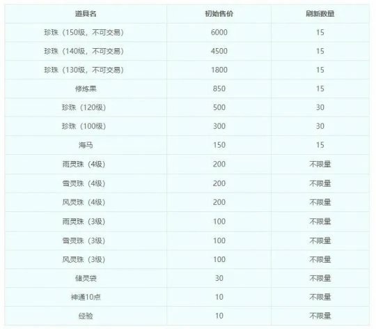 梦幻西游,帮派联赛,帮战,梦幻西游