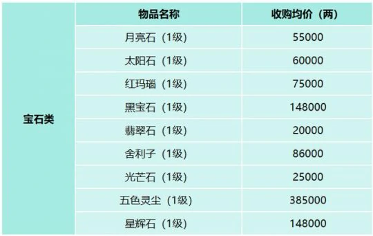 梦幻西游,少林寺物价,服务器调研,梦幻西游