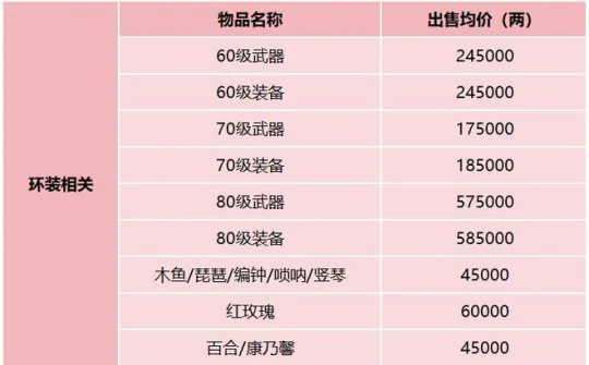 梦幻西游,少林寺物价,服务器调研,梦幻西游