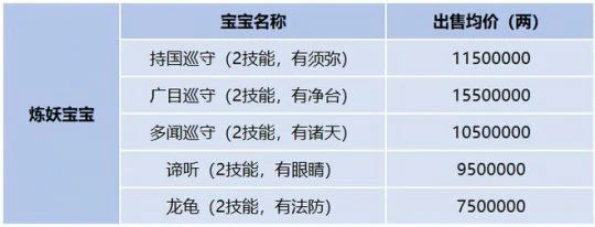 梦幻西游,少林寺物价,服务器调研,梦幻西游