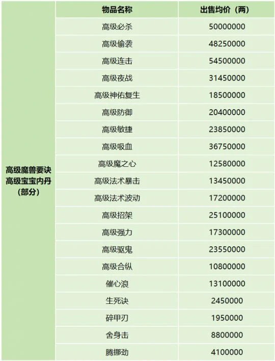 梦幻西游,少林寺物价,服务器调研,梦幻西游