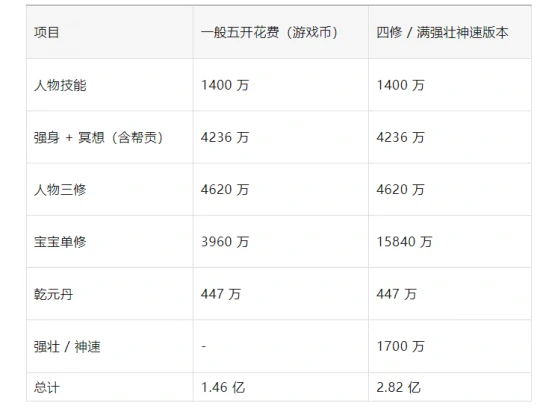 梦幻西游,70五开,赚钱攻略,梦幻西游