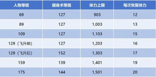 梦幻西游,教师节活动,知识老人,看图说话,梦幻西游