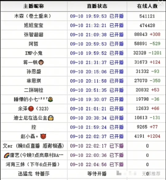 梦幻西游,旭旭宝宝,畅玩服,梦幻西游