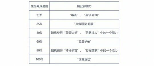 梦幻西游,七夕祥瑞,,大,中,小,人工智能祥瑞,AI祥瑞,梦幻西游
